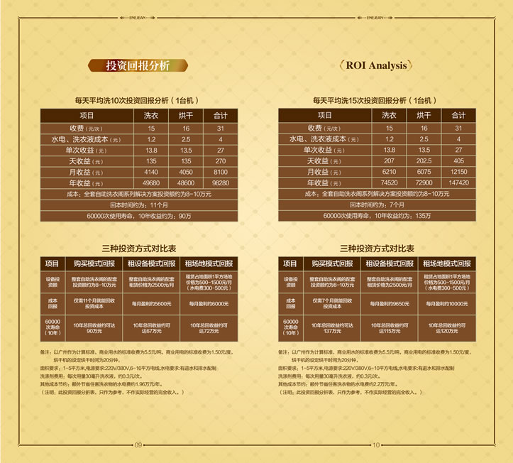 必博体育在线登录官网式洗衣加盟